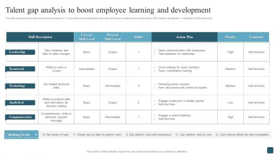 Talent Gap Analysis To Boost Employee Learning And Development Graphics PDF