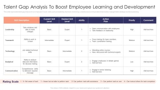 Talent Gap Analysis To Boost Employee Learning And Development Guidelines PDF