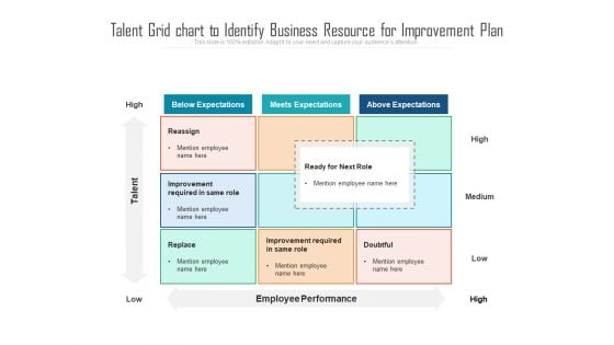 Talent Grid Chart To Identify Business Resource For Improvement Plan Ppt PowerPoint Presentation File Icons PDF