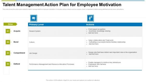 Talent Management Action Plan For Employee Motivation Ppt Inspiration Themes PDF