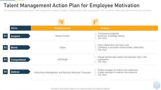 Talent Management Action Plan For Employee Motivation Ppt Styles Layout Ideas PDF