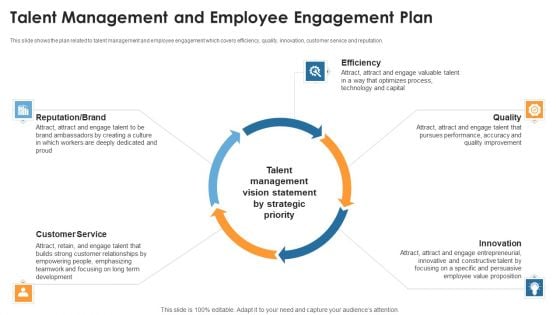 Talent Management And Employee Engagement Plan Elements PDF