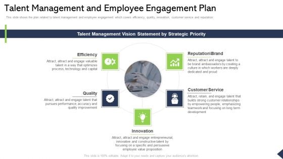 Talent Management And Employee Engagement Plan Ppt Infographics Graphic Images PDF