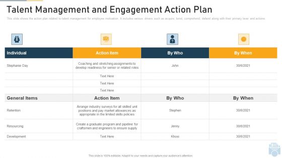 Talent Management And Engagement Action Plan Ppt Portfolio Files PDF