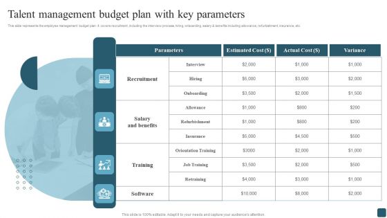 Talent Management Budget Plan With Key Parameters Designs PDF