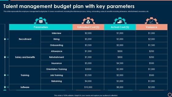 Talent Management Budget Plan With Key Parameters Elements PDF Talent Management Budget Plan With Key Parameters Elements PDF