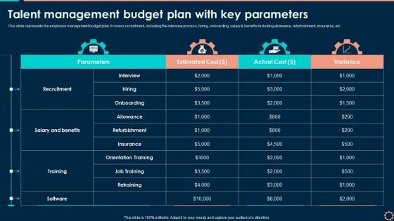 Talent Management Budget Plan With Key Parameters Elements PDF