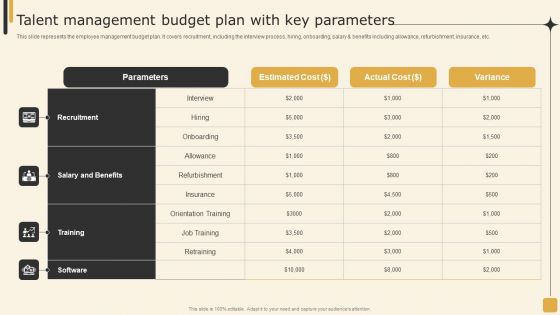 Talent Management Budget Plan With Key Parameters Employee Performance Management Tactics Ideas PDF