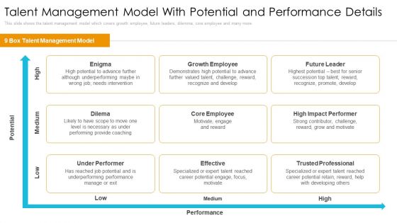 Talent Management Model With Potential And Performance Details Elements PDF Talent Management Model With Potential And Performance Details Elements PDF