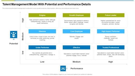 Talent Management Model With Potential And Performance Details Ppt Pictures PDF Talent Management Model With Potential And Performance Details Ppt Pictures PDF