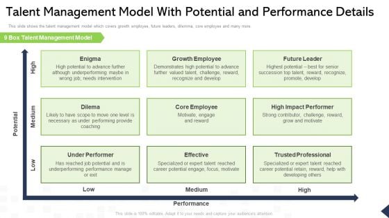 Talent Management Model With Potential And Performance Details Ppt Portfolio Introduction PDF Talent Management Model With Potential And Performance Details Ppt Portfolio Introduction PDF