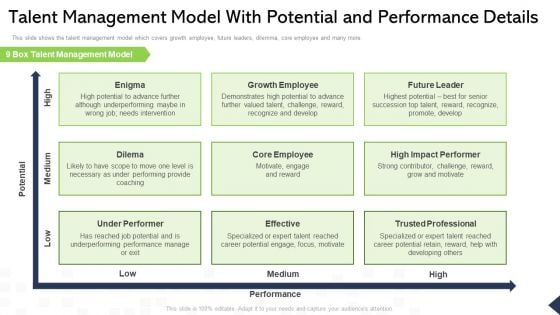 Talent Management Model With Potential And Performance Details Ppt Portfolio Introduction PDF