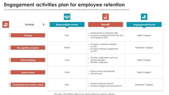 Talent Management Optimization With Workforce Staffing Engagement Activities Plan For Employee Retention Brochure PDF