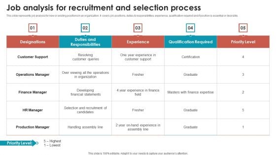 Talent Management Optimization With Workforce Staffing Job Analysis For Recruitment And Selection Process Formats PDF