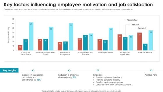 Talent Management Optimization With Workforce Staffing Key Factors Influencing Employee Motivation Introduction PDF