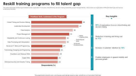 Talent Management Optimization With Workforce Staffing Reskill Training Programs To Fill Talent Gap Icons PDF