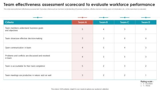 Talent Management Optimization With Workforce Staffing Team Effectiveness Assessment Scorecard Sample PDF