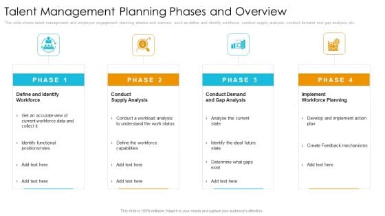 Talent Management Planning Phases And Overview Formats PDF