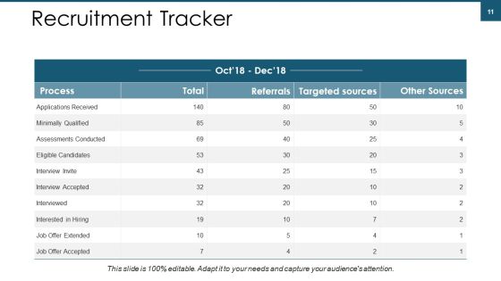 Talent Management Ppt PowerPoint Presentation Complete Deck With Slides Slide11