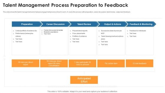 Talent Management Process Preparation To Feedback Background PDF