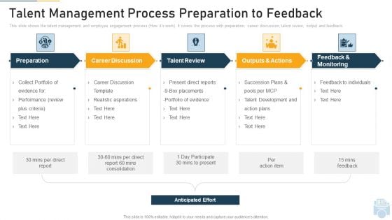 Talent Management Process Preparation To Feedback Ppt Styles Picture PDF Talent Management Process Preparation To Feedback Ppt Styles Picture PDF