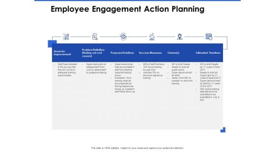 Talent Management Systems Employee Engagement Action Planning Ppt Model Tips PDF