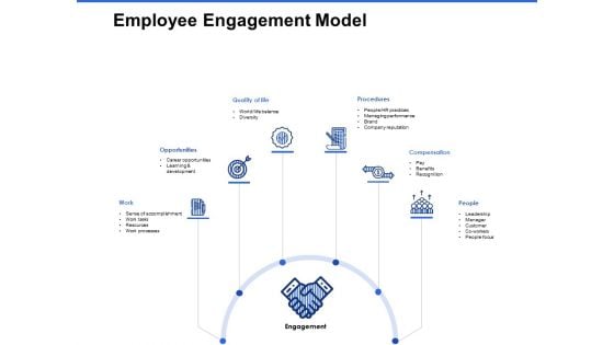 Talent Management Systems Employee Engagement Model Slides PDF