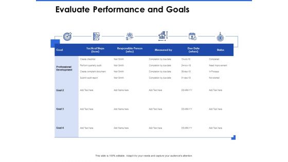 Talent Management Systems Evaluate Performance And Goals Ppt Layouts Icons PDF