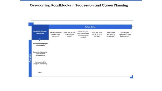 Talent Management Systems Overcoming Roadblocks In Succession And Career Planning Portrait PDF
