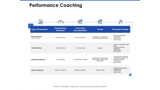 Talent Management Systems Performance Coaching Ppt Infographic Template Visuals PDF