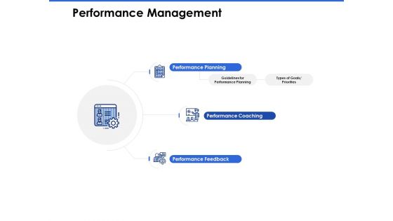 Talent Management Systems Performance Management Ppt Outline Deck PDF