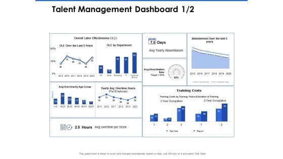 Talent Management Systems Talent Management Dashboard Brochure PDF