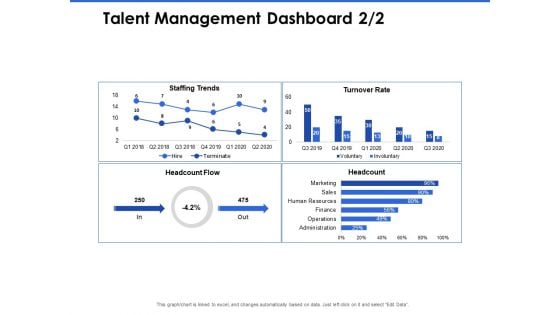 Talent Management Systems Talent Management Dashboard Rate Graphics PDF