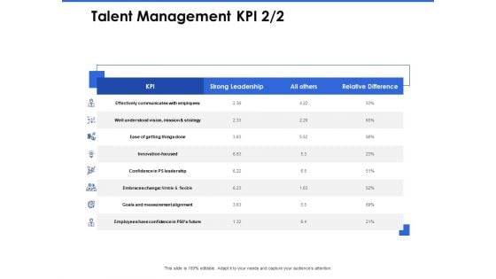 Talent Management Systems Talent Management KPI Ppt Outline Files PDF