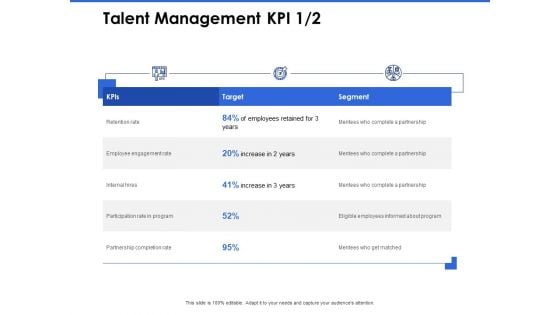 Talent Management Systems Talent Management KPI Target Ppt Slides Maker PDF Talent Management Systems Talent Management KPI Target Ppt Slides Maker PDF