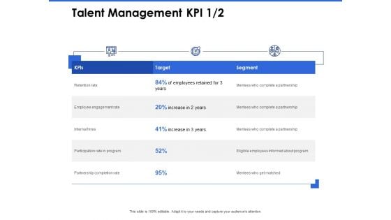 Talent Management Systems Talent Management KPI Target Ppt Slides Maker PDF