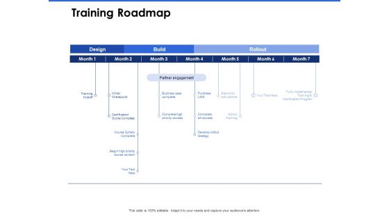 Talent Management Systems Training Roadmap Ppt Icon Pictures PDF