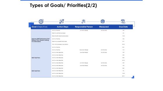 Talent Management Systems Types Of Goals Priorities Goal Ppt File Visuals PDF