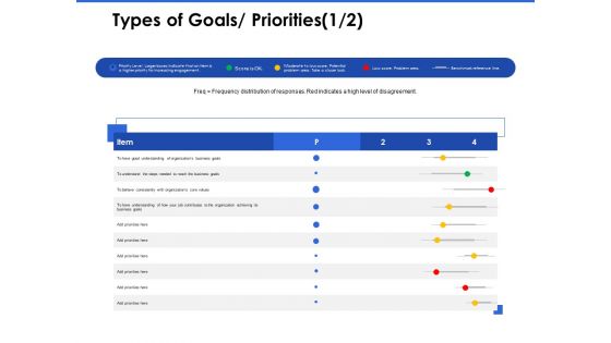 Talent Management Systems Types Of Goals Priorities Ppt Inspiration Portfolio PDF