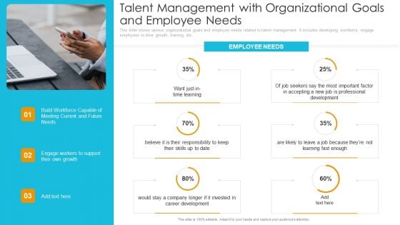 Talent Management With Organizational Goals And Employee Needs Clipart PDF