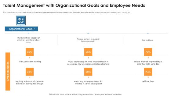 Talent Management With Organizational Goals And Employee Needs Demonstration PDF