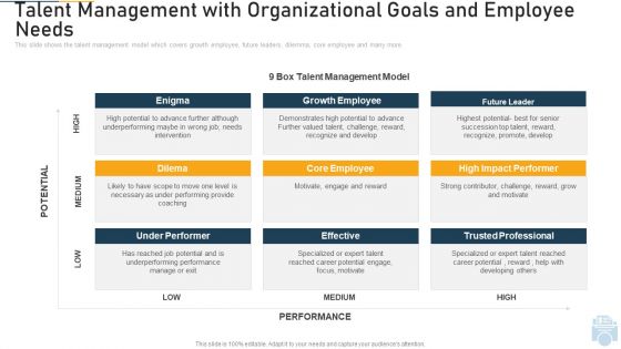 Talent Management With Organizational Goals And Employee Needs Growth Ppt Ideas Guidelines PDF