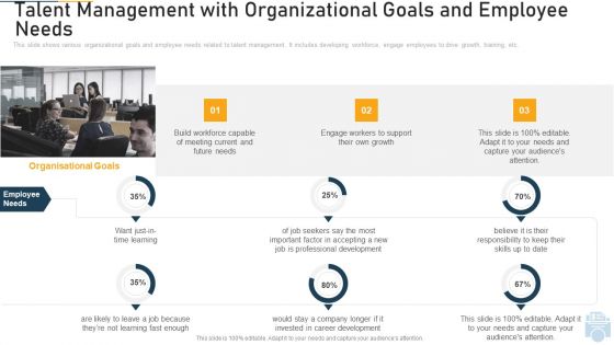 Talent Management With Organizational Goals And Employee Needs Ppt Inspiration Example File PDF