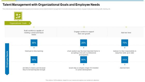 Talent Management With Organizational Goals And Employee Needs Ppt Portfolio Icons PDF