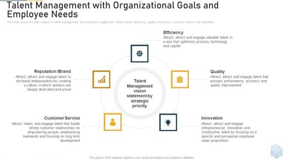 Talent Management With Organizational Goals And Employee Needs Quality Ppt Infographics Designs Download PDF