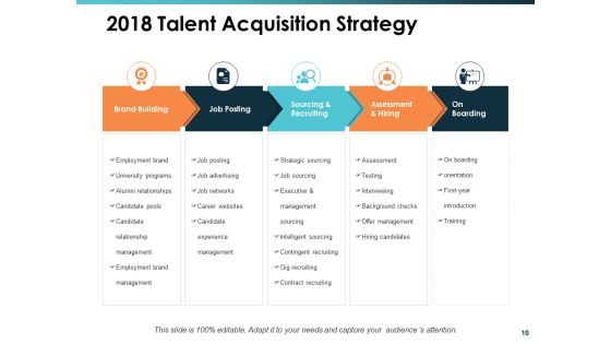 Talent Mapping Ppt PowerPoint Presentation Complete Deck With Slides Slide10