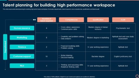 Talent Planning For Building High Performance Workspace Download PDF Talent Planning For Building High Performance Workspace Download PDF