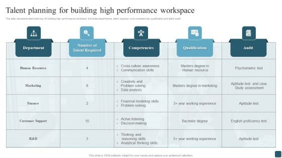 Talent Planning For Building High Performance Workspace Structure PDF