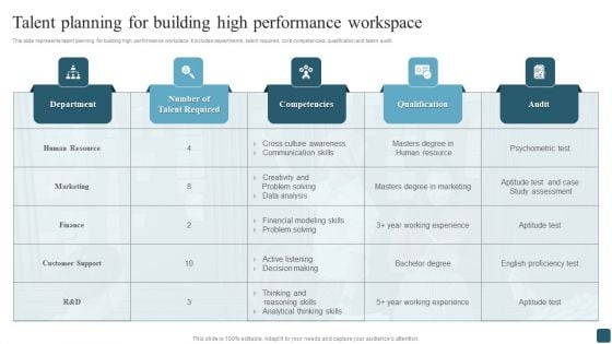 Talent Planning For Building High Performance Workspace Structure PDF Talent Planning For Building High Performance Workspace Structure PDF