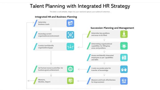 Talent Planning With Integrated HR Strategy Ppt Icon Ideas PDF